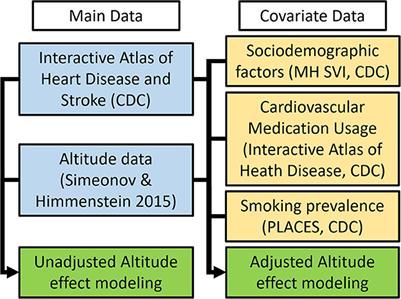Does altitude have an effect on stroke mortality and hospitalization risk? A comprehensive evaluation of United States data